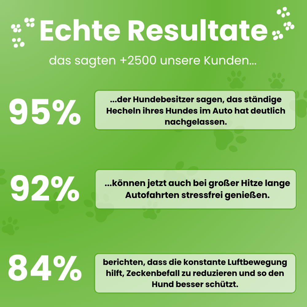 Ventilator für Hunde im Auto – USB mit Doppellüfter