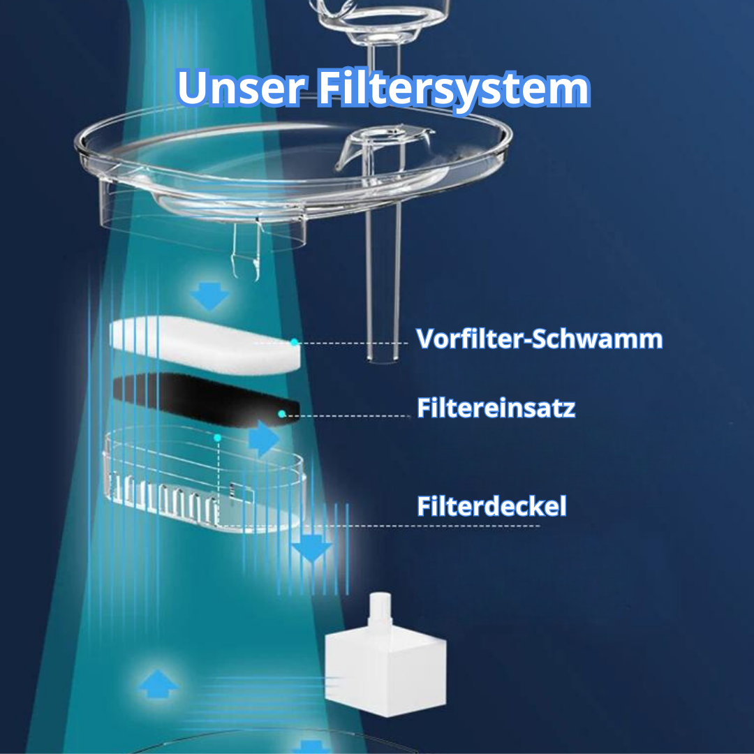 AquaFlow™ - Trinkwasser Katzenbrunnen mit Filter V.2