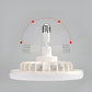 Deckenventilator mit LED-Licht