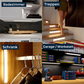 Magnetische Lampe mit Bewegungserkennung