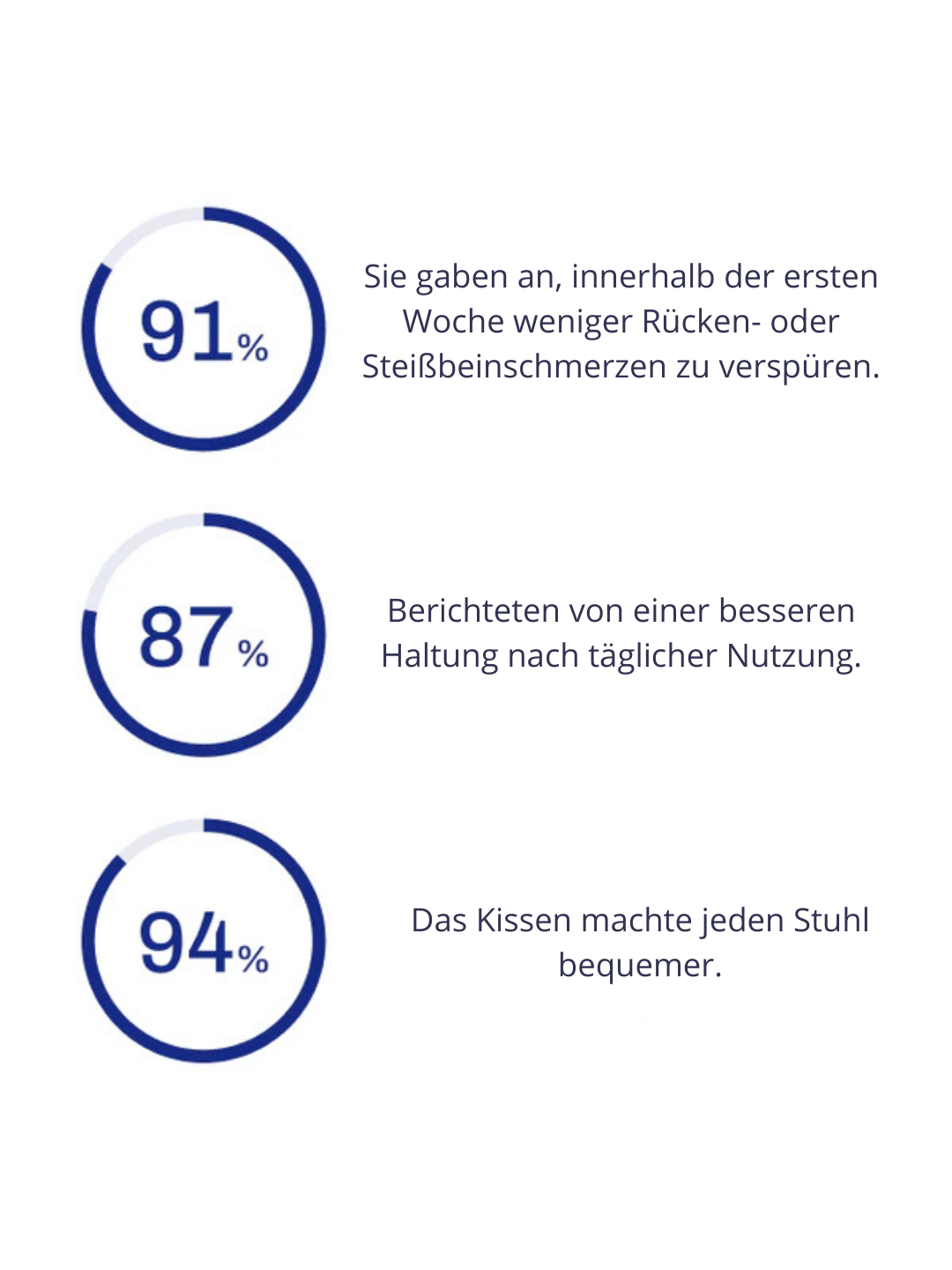 Orthopädisches Sitzkissen