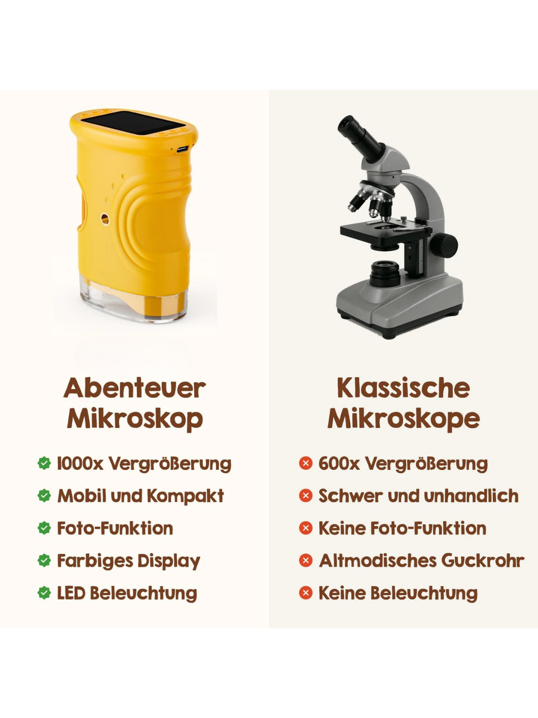 KidScope™ | Abenteuer-Mikroskop für Kinder